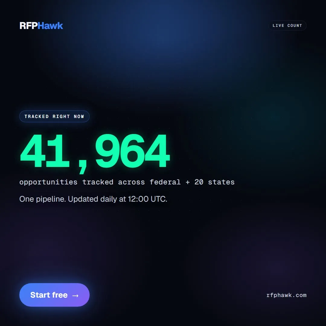 RFP Hawk - ig stat card