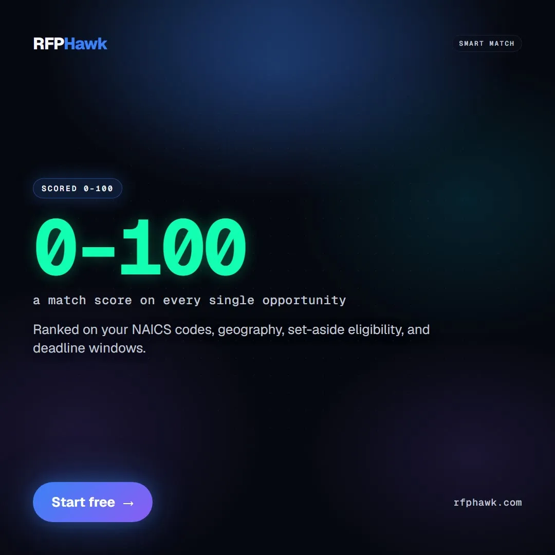 RFP Hawk - ig smart match